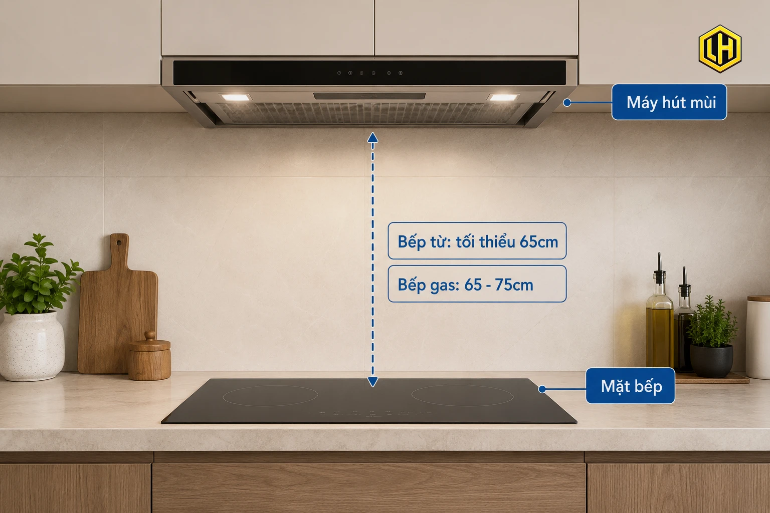 Sơ đồ khoảng cách lắp đặt an toàn giữa máy hút mùi và mặt bếp
